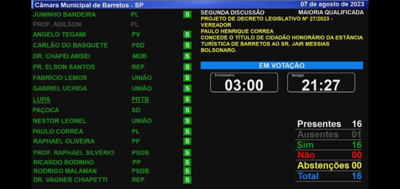 Cidade de Barretos dá título de cidadão honorário a Jair Bolsonaro